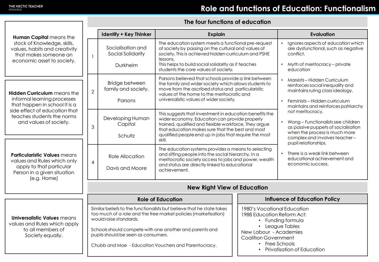 THE HECTIC TEACHER
RESOURCE
AQA A LEVEL SOCIOLOGY
UNIT 2 - EDUCATION
COMPLETED KNOWLEDGE ORGANISERS THE HECTIC TEACHER
RESOURCE
Early Years