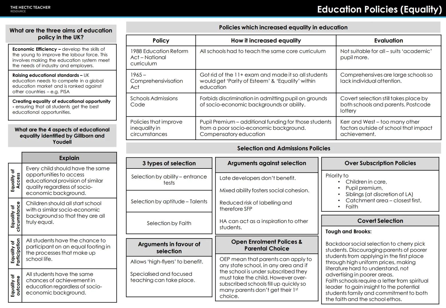 THE HECTIC TEACHER
RESOURCE
AQA A LEVEL SOCIOLOGY
UNIT 2 - EDUCATION
COMPLETED KNOWLEDGE ORGANISERS THE HECTIC TEACHER
RESOURCE
Early Years