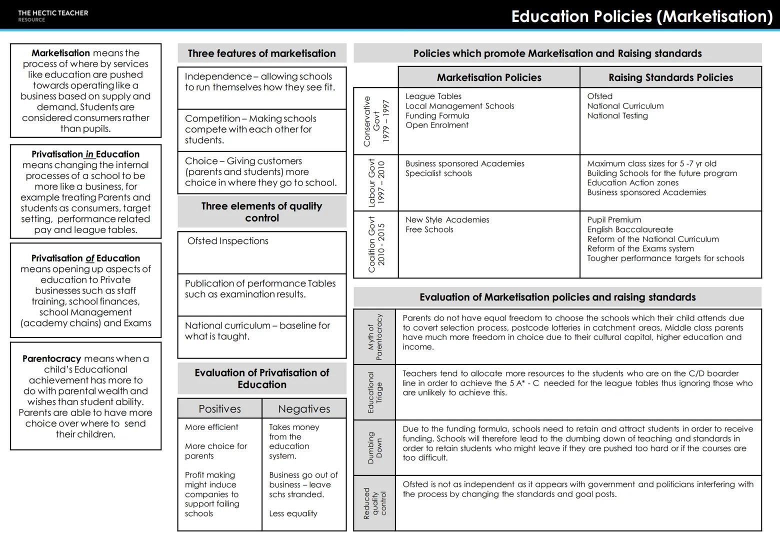 THE HECTIC TEACHER
RESOURCE
AQA A LEVEL SOCIOLOGY
UNIT 2 - EDUCATION
COMPLETED KNOWLEDGE ORGANISERS THE HECTIC TEACHER
RESOURCE
Early Years