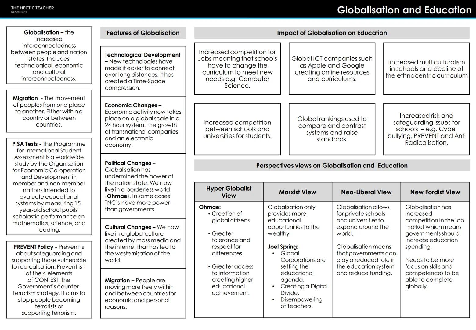 THE HECTIC TEACHER
RESOURCE
AQA A LEVEL SOCIOLOGY
UNIT 2 - EDUCATION
COMPLETED KNOWLEDGE ORGANISERS THE HECTIC TEACHER
RESOURCE
Early Years