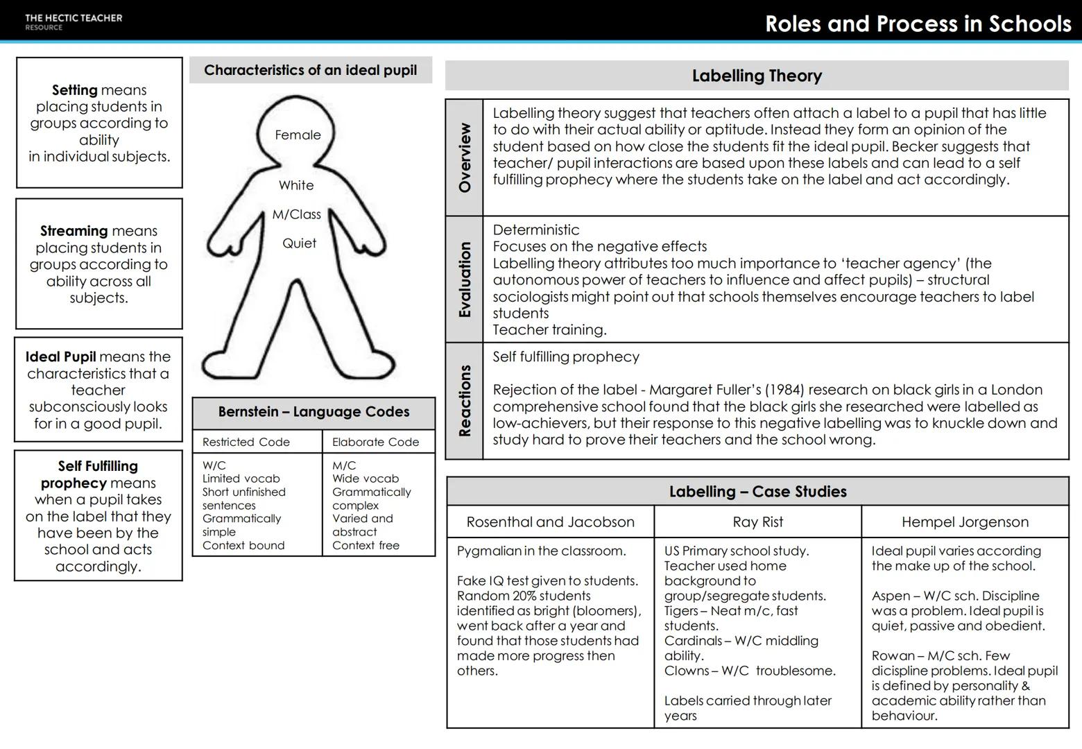 THE HECTIC TEACHER
RESOURCE
AQA A LEVEL SOCIOLOGY
UNIT 2 - EDUCATION
COMPLETED KNOWLEDGE ORGANISERS THE HECTIC TEACHER
RESOURCE
Early Years