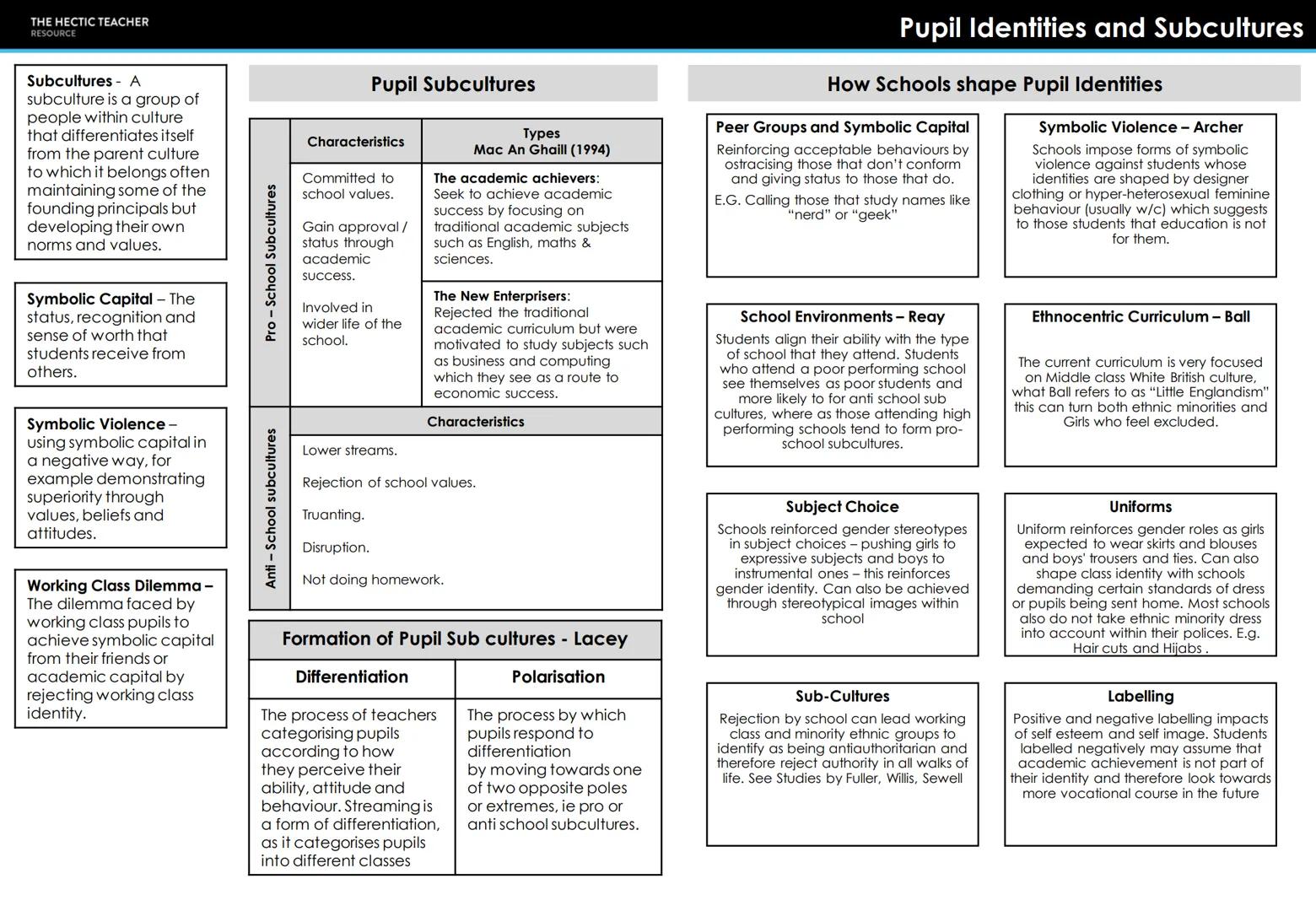 THE HECTIC TEACHER
RESOURCE
AQA A LEVEL SOCIOLOGY
UNIT 2 - EDUCATION
COMPLETED KNOWLEDGE ORGANISERS THE HECTIC TEACHER
RESOURCE
Early Years