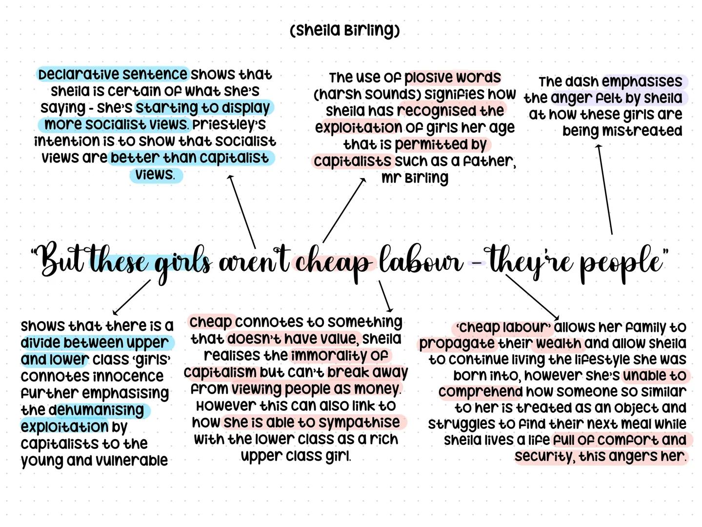 An inspector calls
"HAIF Shy - half assertive" "you're beginning to pretend that
In the initial stage directions nothings really happened a