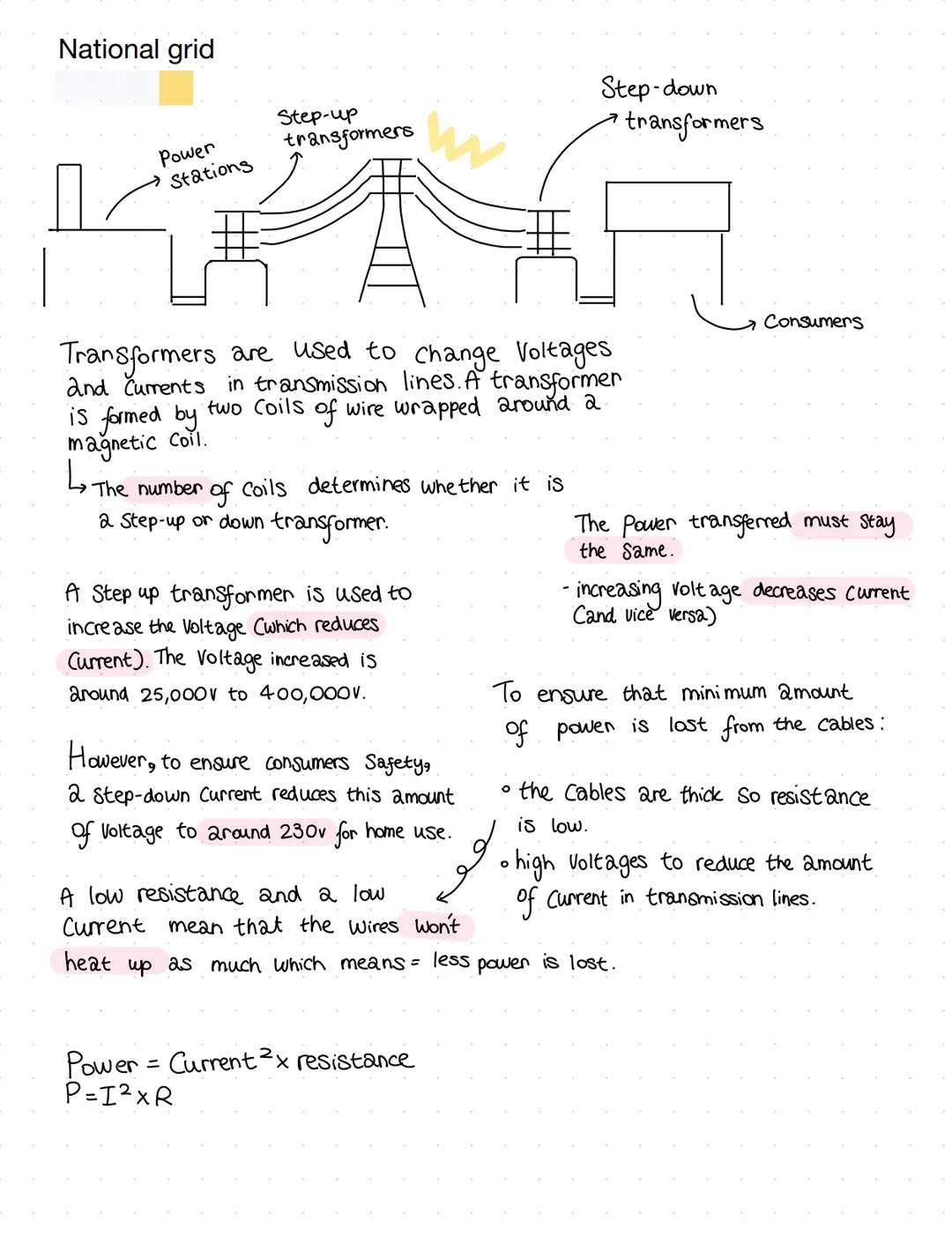 National grid
Power
Stations
Step-up
transformers
Step-down
transformers
Consumers
Transformers are used to change Voltages
and Currents in