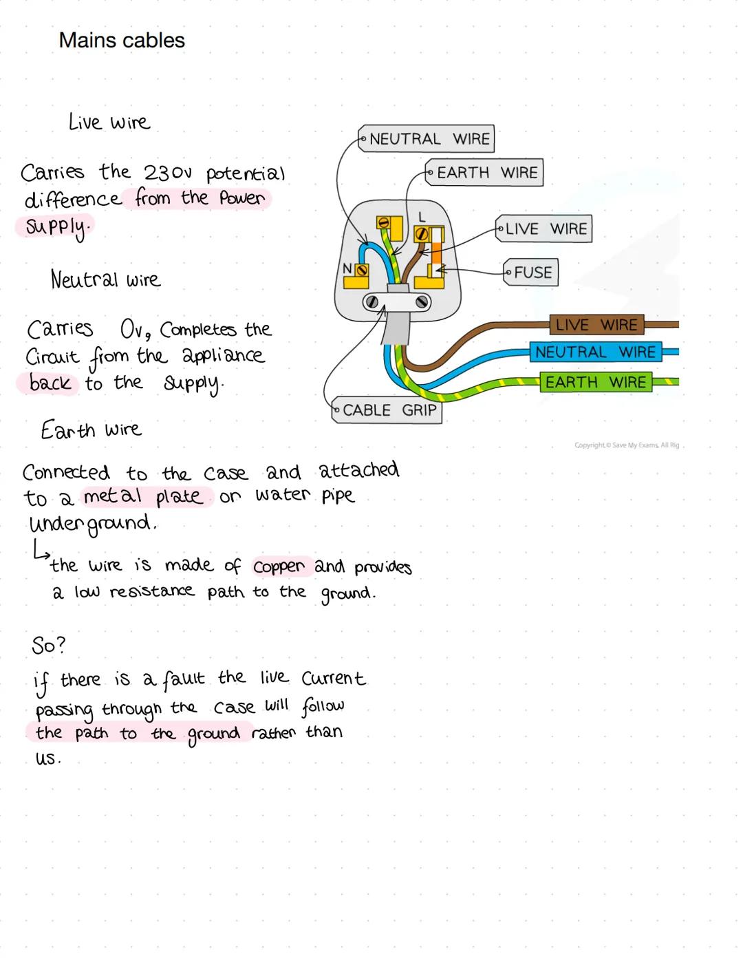 National grid
Power
Stations
Step-up
transformers
Step-down
transformers
Consumers
Transformers are used to change Voltages
and Currents in