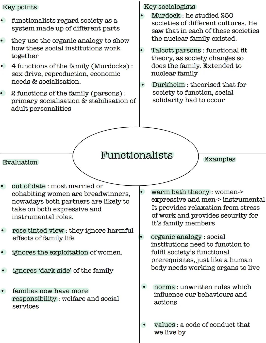 FAMILIES & HOUSEHOLDS - key perspective summaries