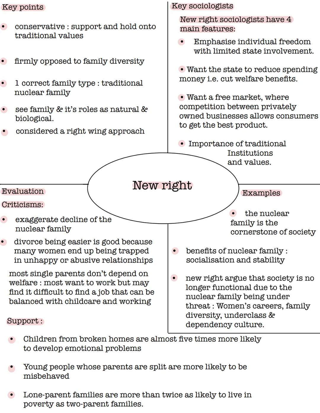 Key points
• functionalists regard society as a
system made up of different parts
• they use the organic analogy to show
how these social in