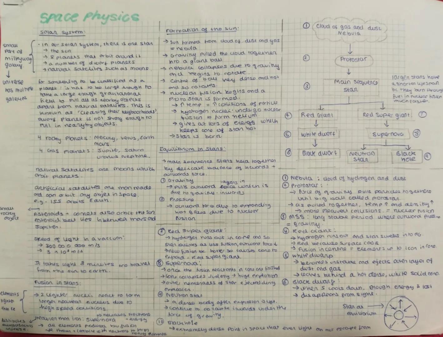 smal
Part of
milkyway
galaxy.
↓
universe
Space Physics
solar system:
• in our soian system, there is one stan
→
→
the son
8 planets that orb