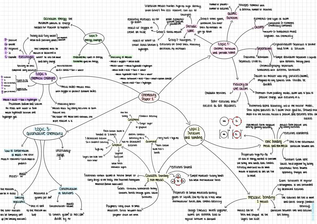Aqa gcse chemistry paper 1