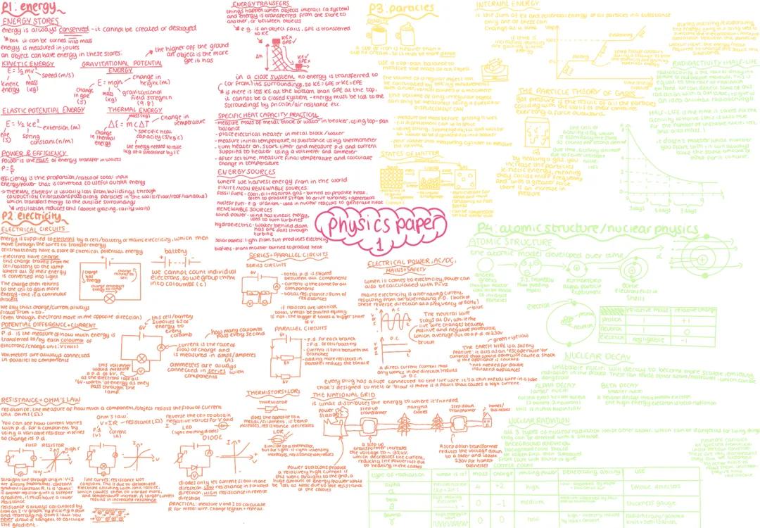 Combined science physics paper 1 all topics AQA