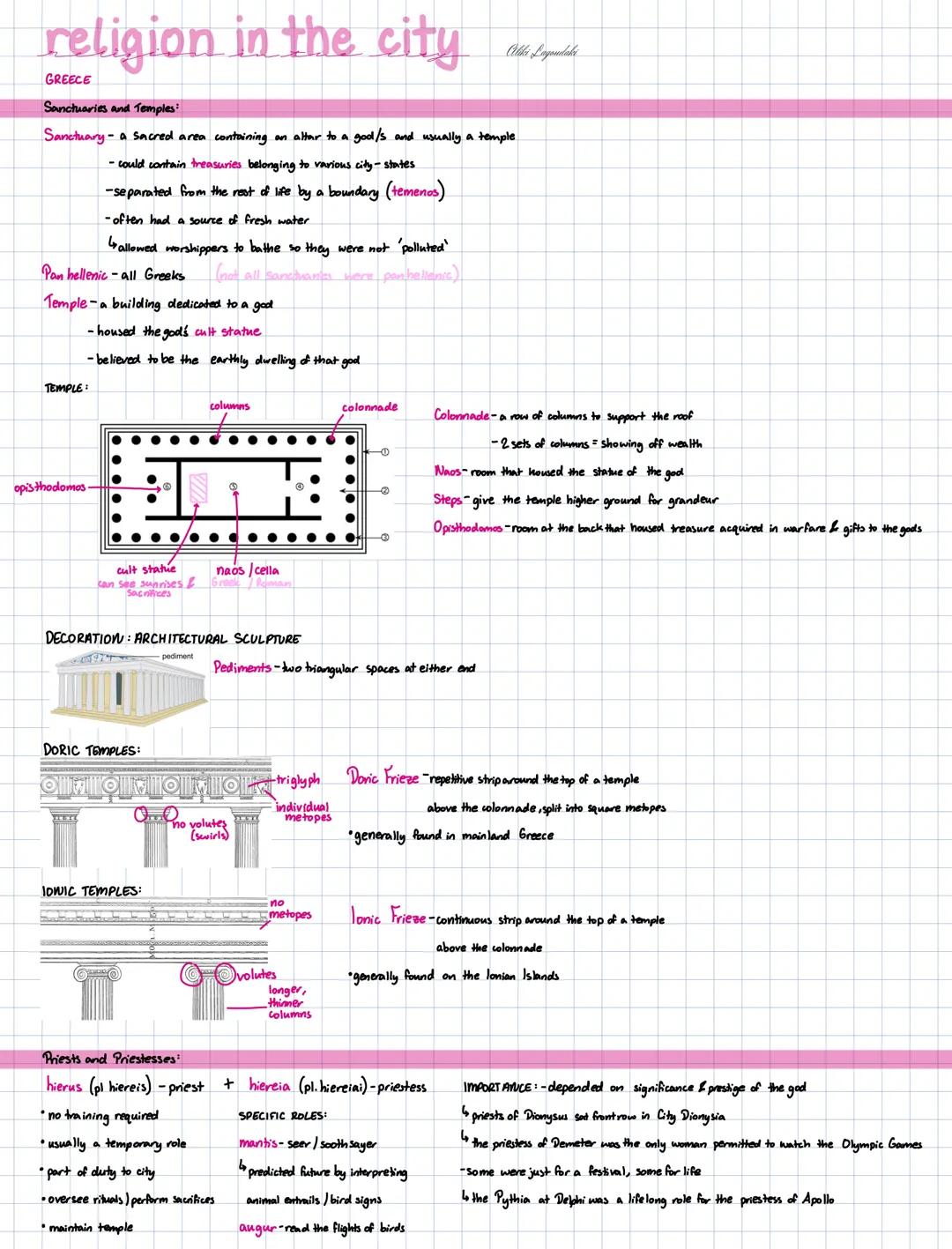 ## religion in the city
Alhi Lagendaks
GREECE
Sanctuaries and Temples:
Sanctuary - a Sacred area containing on altar to a god's and usually