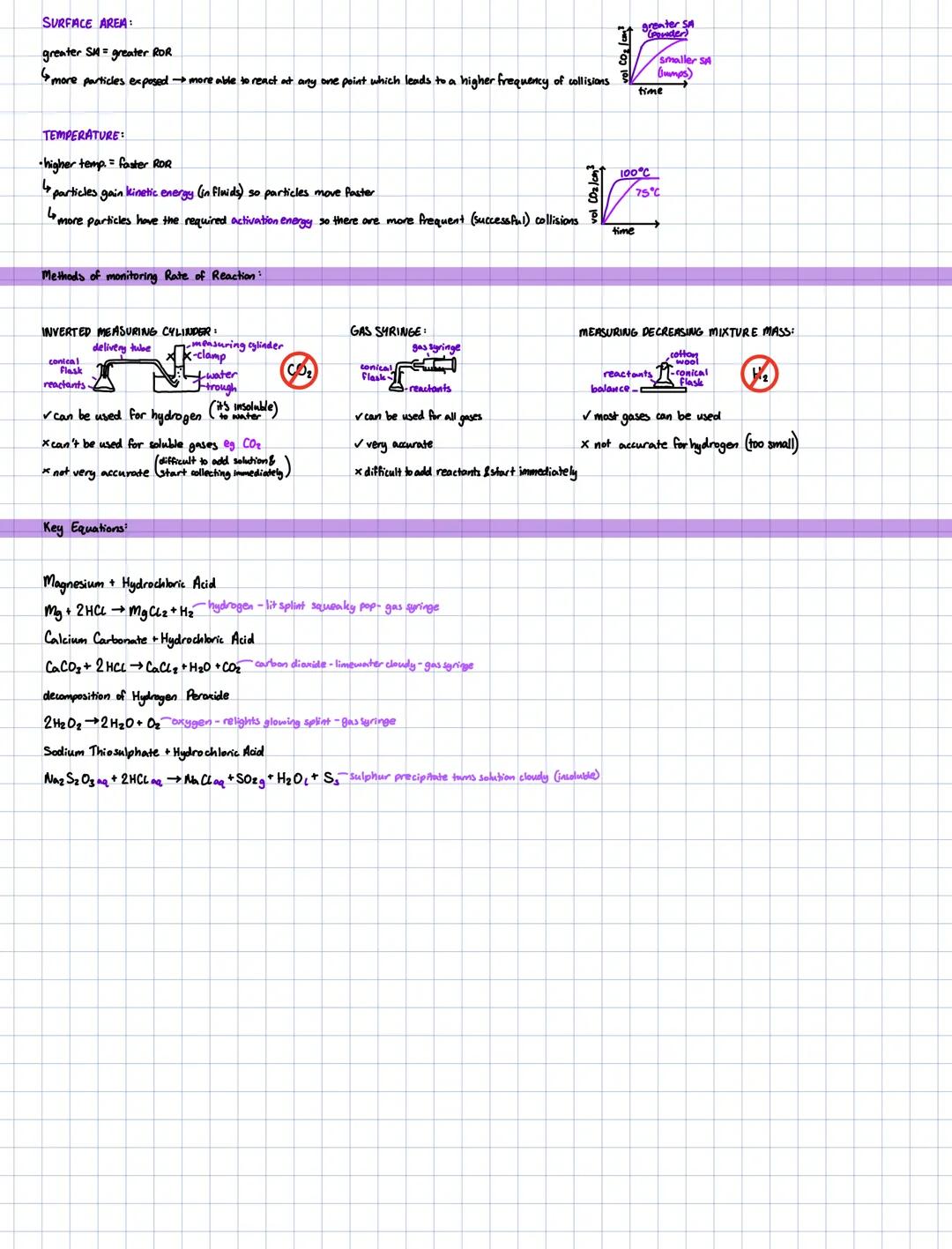 SECTION 1:
RATES OF REACTION
Rates of reaction:
Wiki Lagoudaki
Reactants are used up (decrease) and products are made
gradient = steepness
m