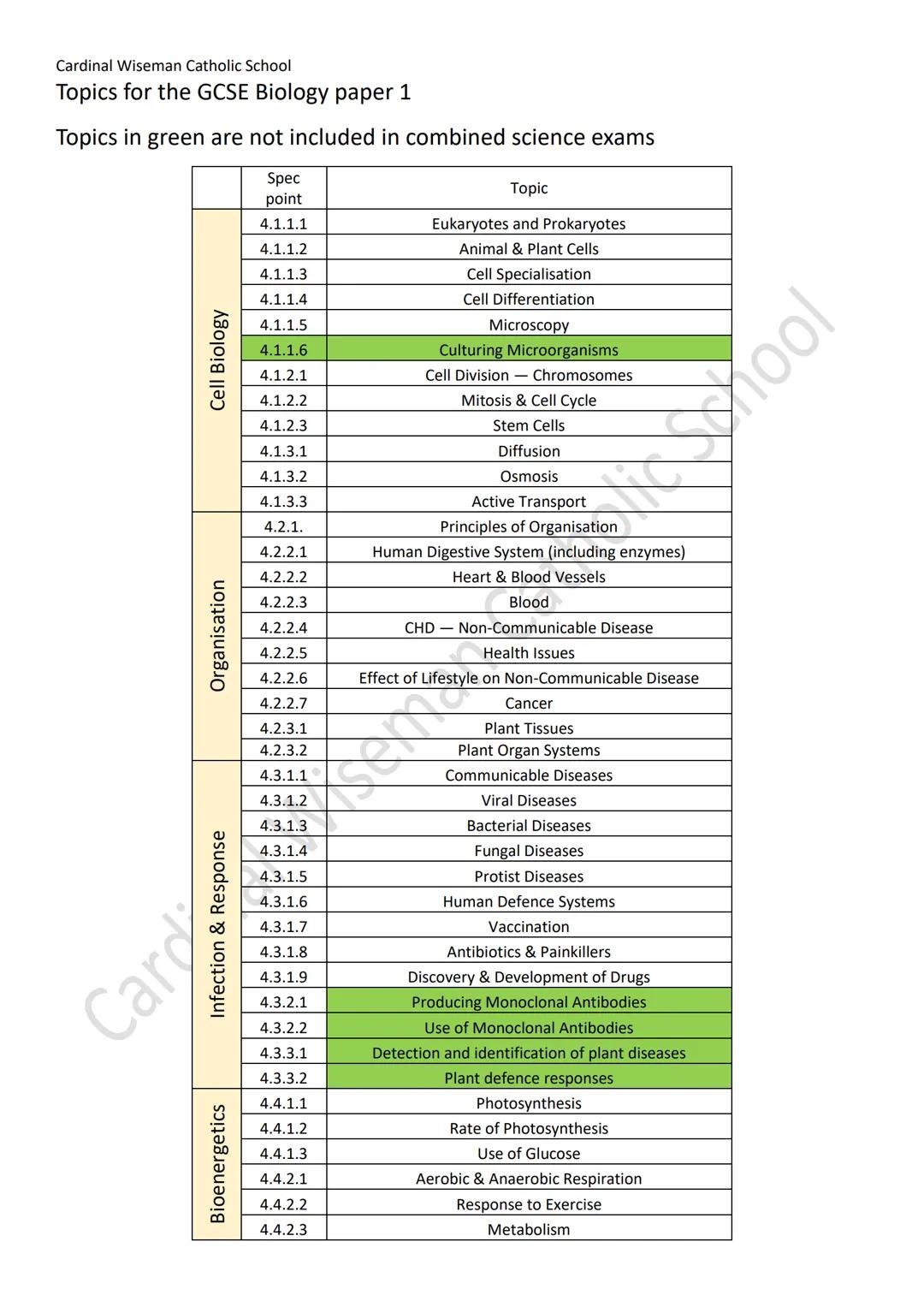 Cardinal Wiseman Catholic School
GCSE Science exams fact sheet - Paper 1
How many exams will you get?
How long is each exam?
What type of qu