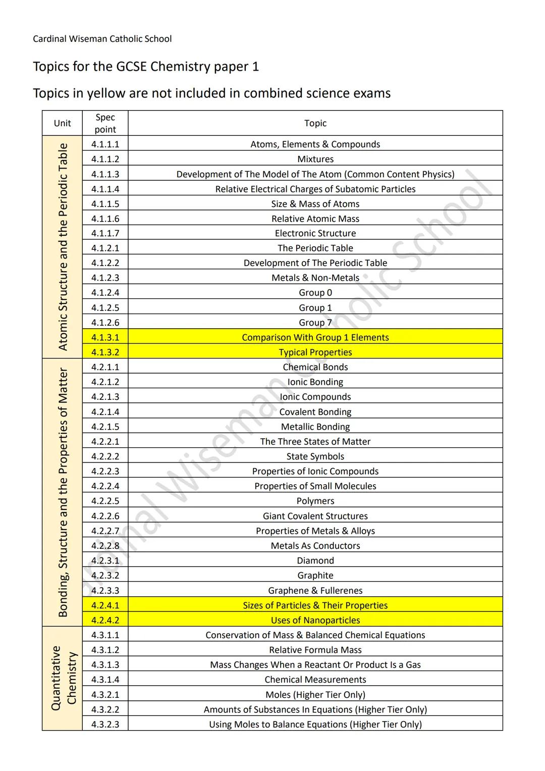 Cardinal Wiseman Catholic School
GCSE Science exams fact sheet - Paper 1
How many exams will you get?
How long is each exam?
What type of qu