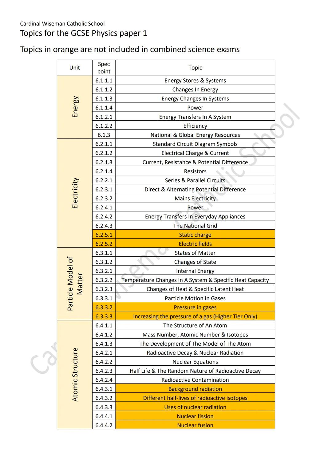Cardinal Wiseman Catholic School
GCSE Science exams fact sheet - Paper 1
How many exams will you get?
How long is each exam?
What type of qu