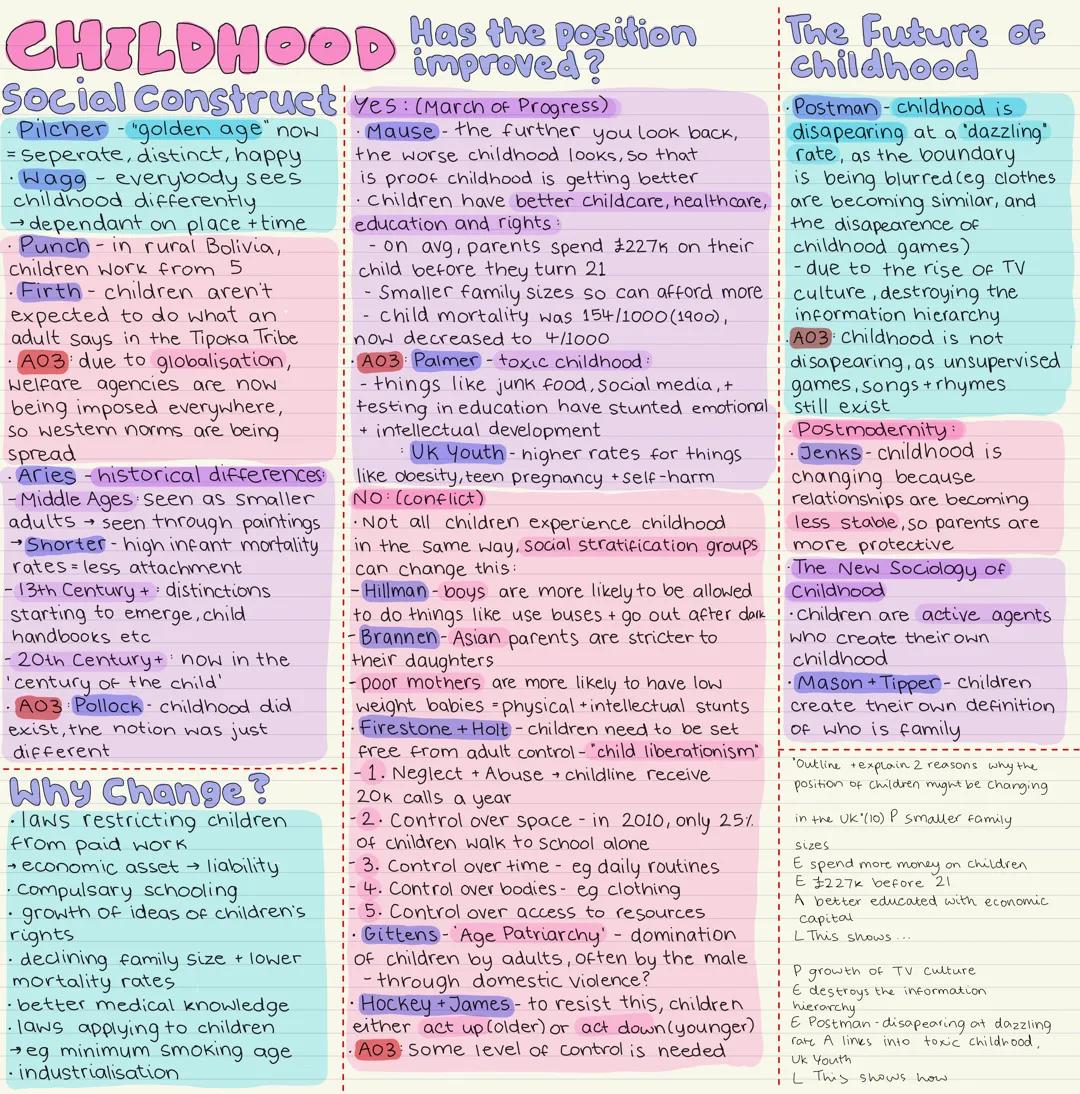 ## CHILDHOOD Has the position
improved?
## Social Construct:
Pilcher - "golden age" now
= seperate, distinct, happy
Wagg - everybody sees
