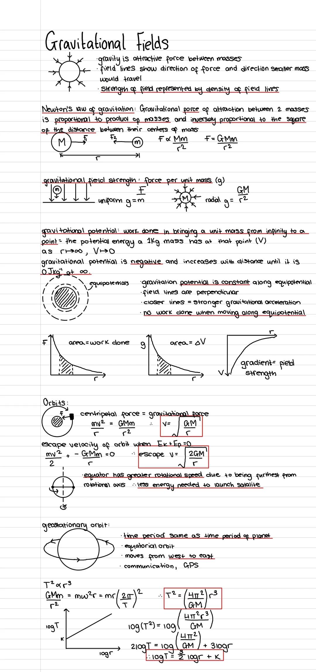 AQA A-Level Physics: Gravitational Fields