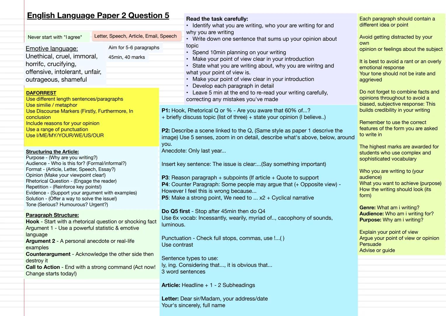 English Language Paper 2 Question 5
Never start with "I agree"
Letter, Speech, Article, Email, Speech
Aim for 5-6 paragraphs
Emotive languag