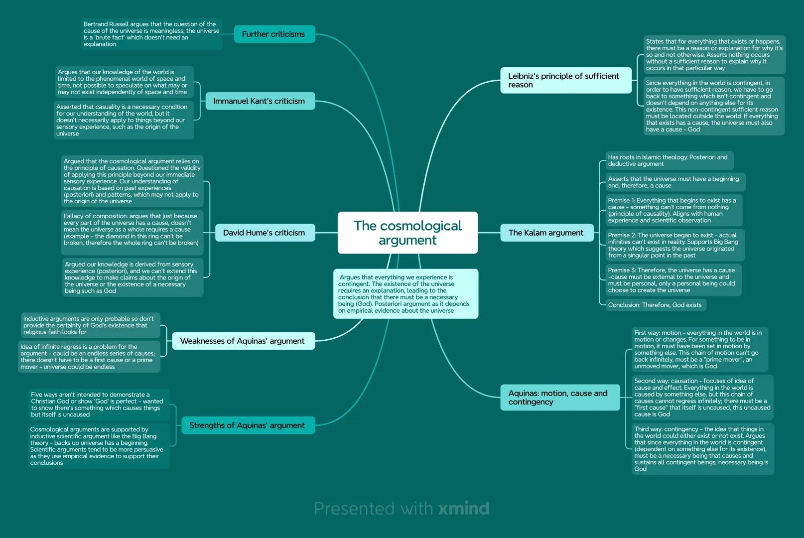 Bertrand Russell argues that the question of the
cause of the universe is meaningless; the universe
is a 'brute fact' which doesn't need an