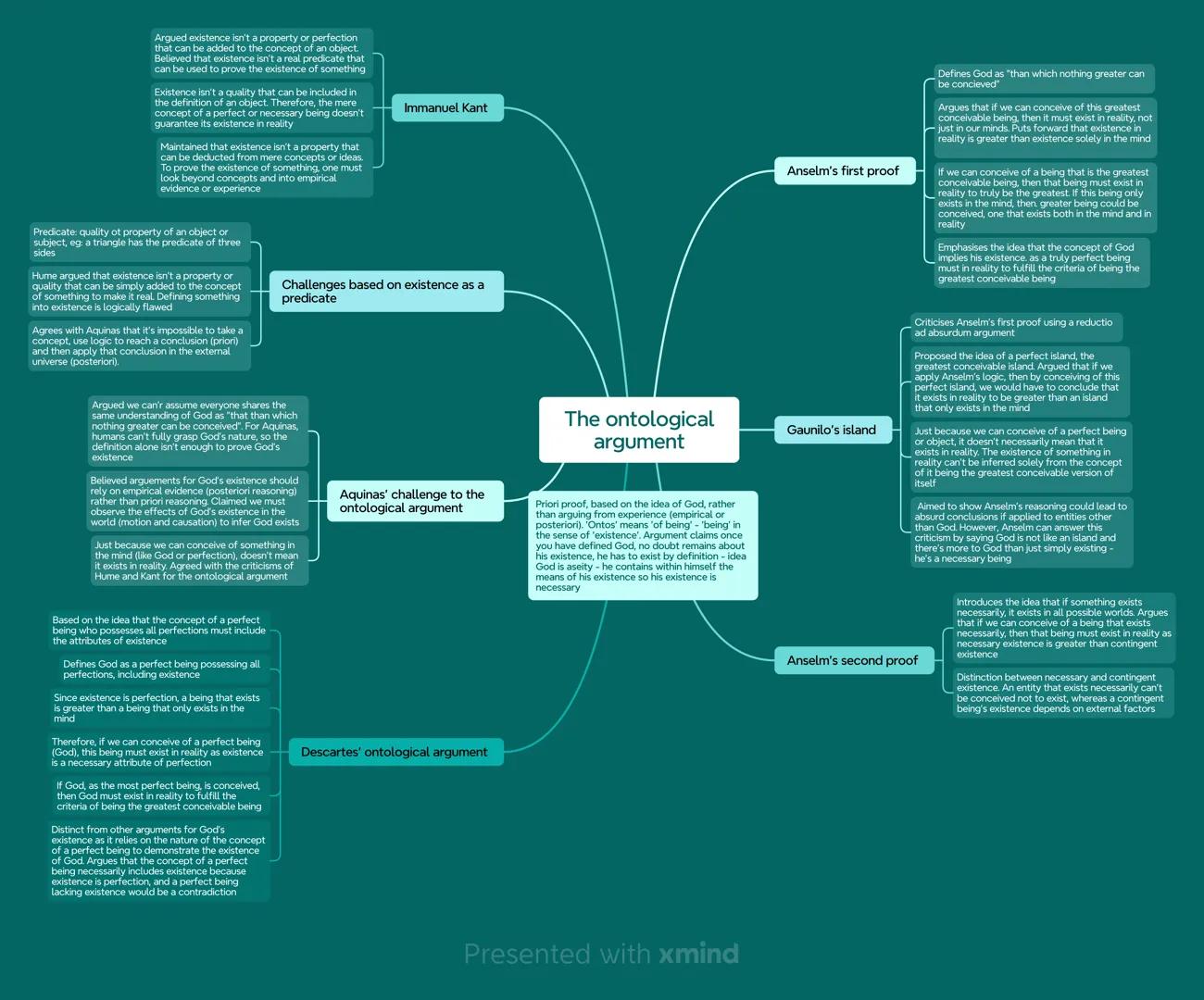 Argued existence isn't a property or perfection
that can be added to the concept of an object.
Believed that existence isn't a real predicat