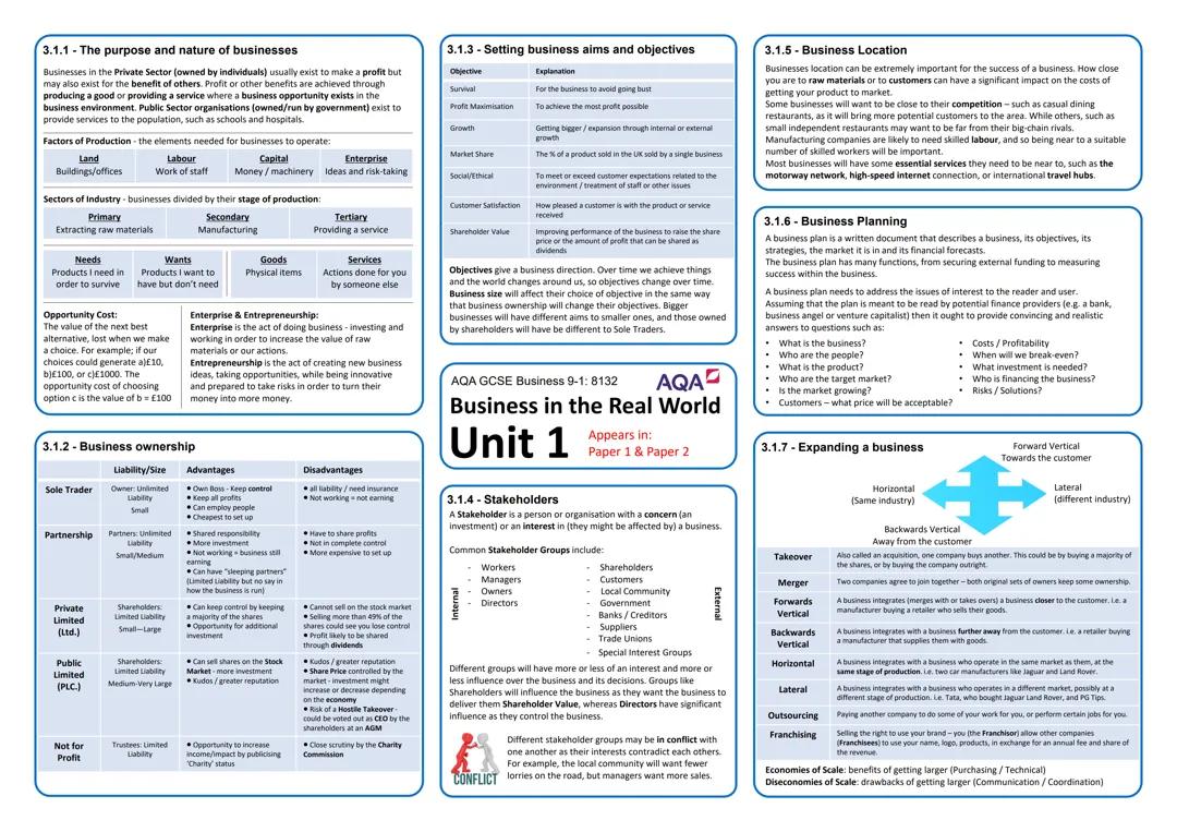 Business studies knowledge organisers