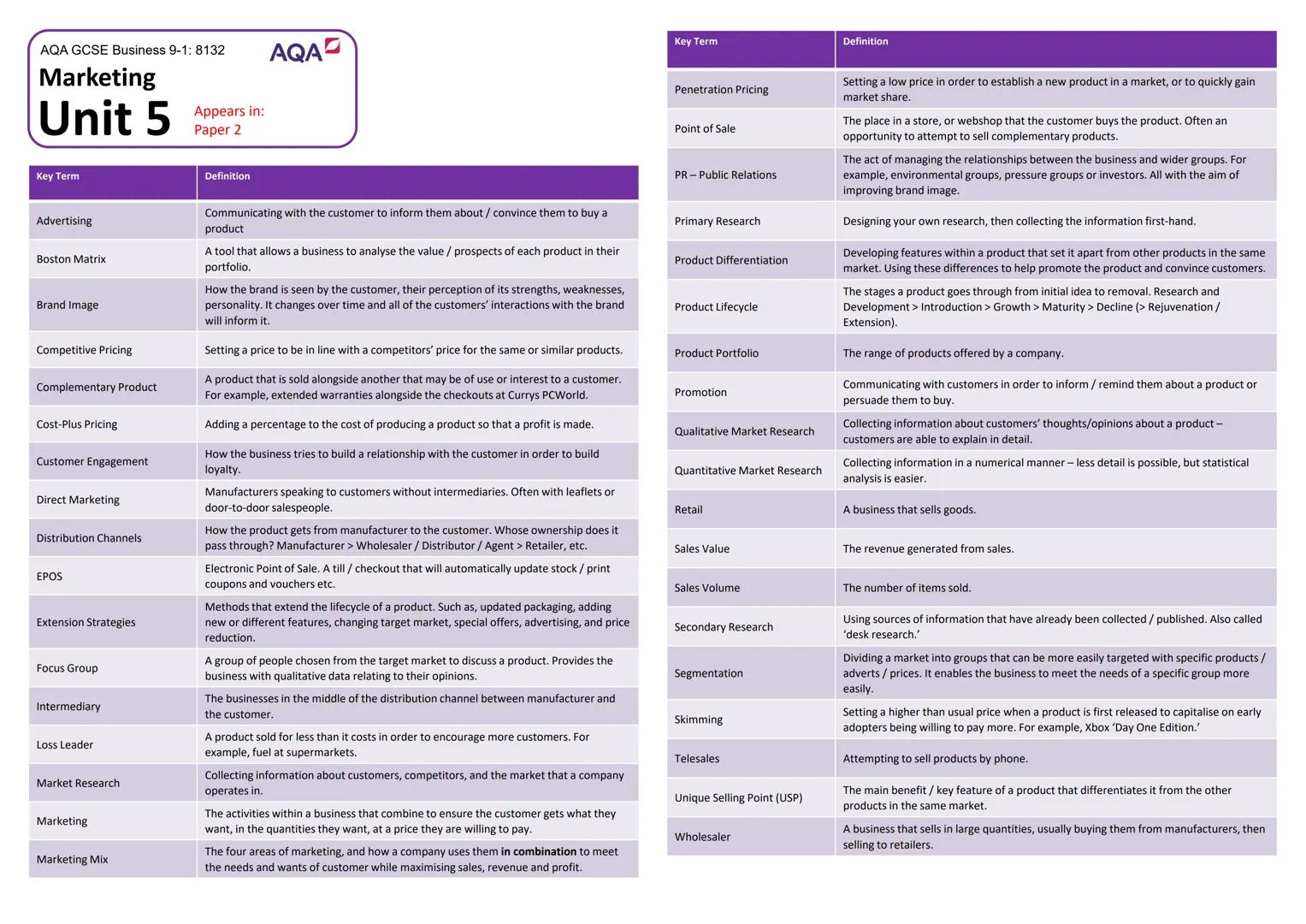 3.1.1 - The purpose and nature of businesses
Businesses in the Private Sector (owned by individuals) usually exist to make a profit but
may