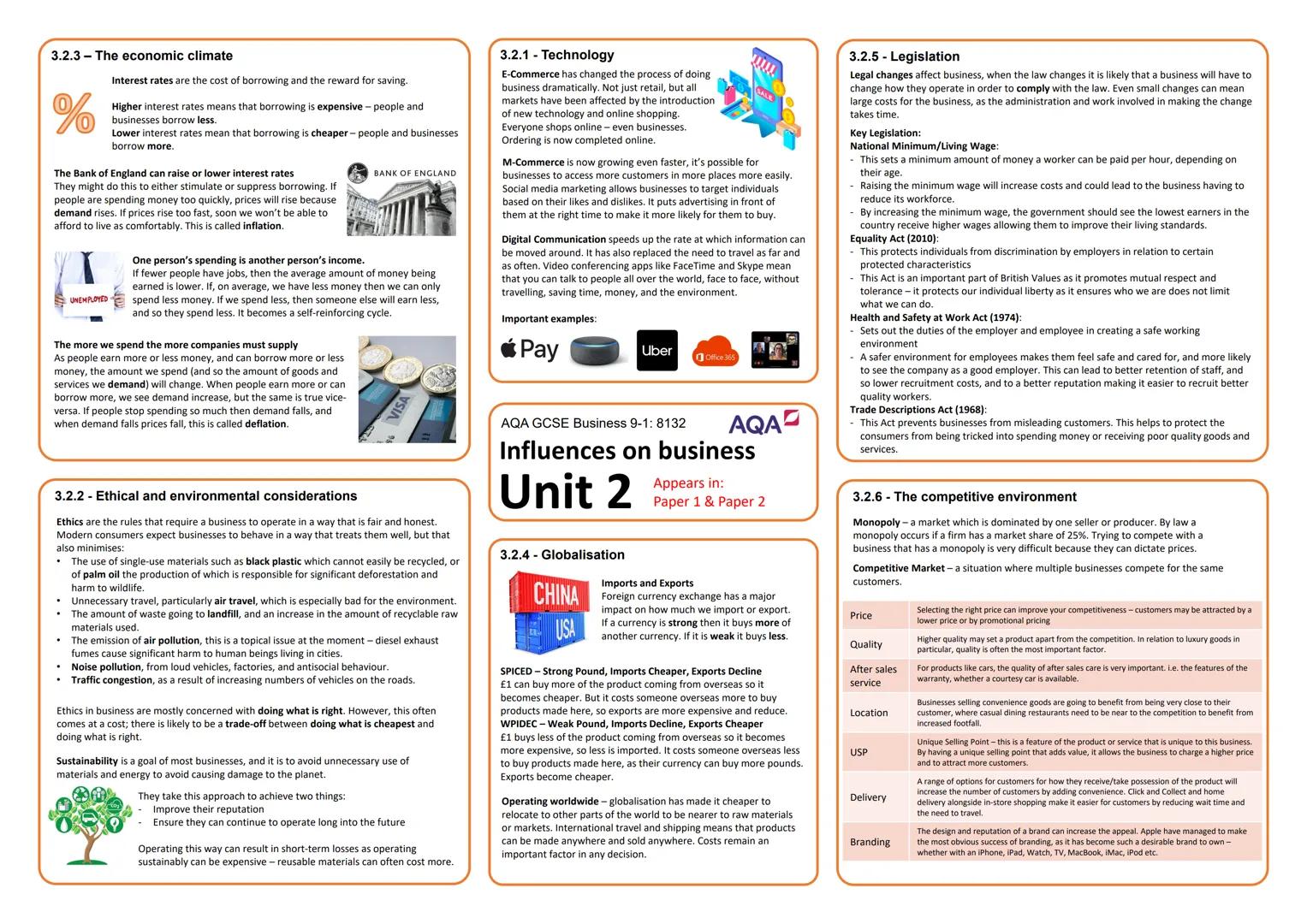 3.1.1 - The purpose and nature of businesses
Businesses in the Private Sector (owned by individuals) usually exist to make a profit but
may