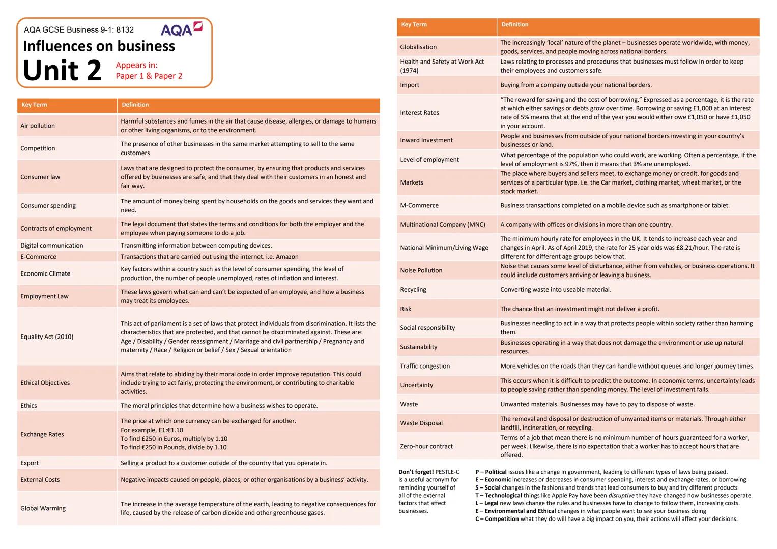 3.1.1 - The purpose and nature of businesses
Businesses in the Private Sector (owned by individuals) usually exist to make a profit but
may