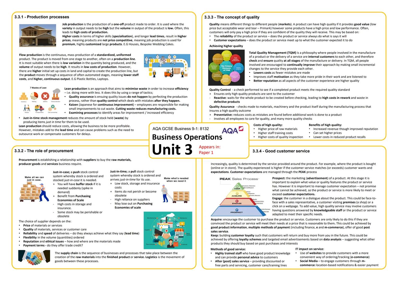 3.1.1 - The purpose and nature of businesses
Businesses in the Private Sector (owned by individuals) usually exist to make a profit but
may