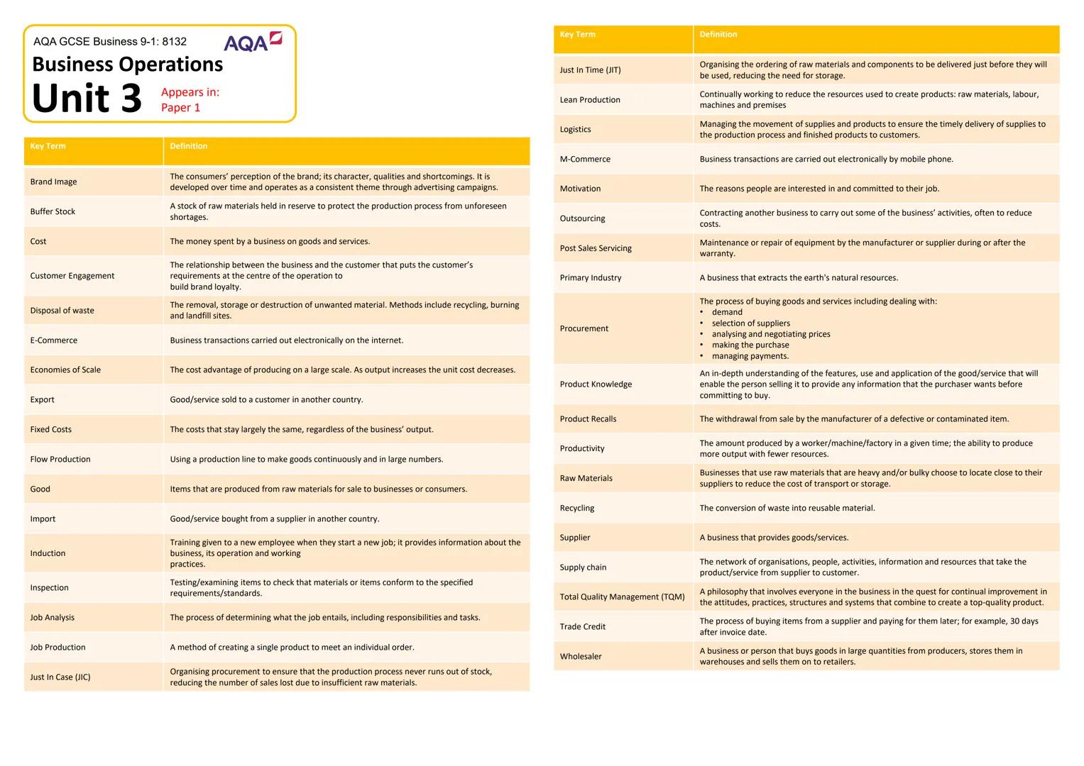 3.1.1 - The purpose and nature of businesses
Businesses in the Private Sector (owned by individuals) usually exist to make a profit but
may