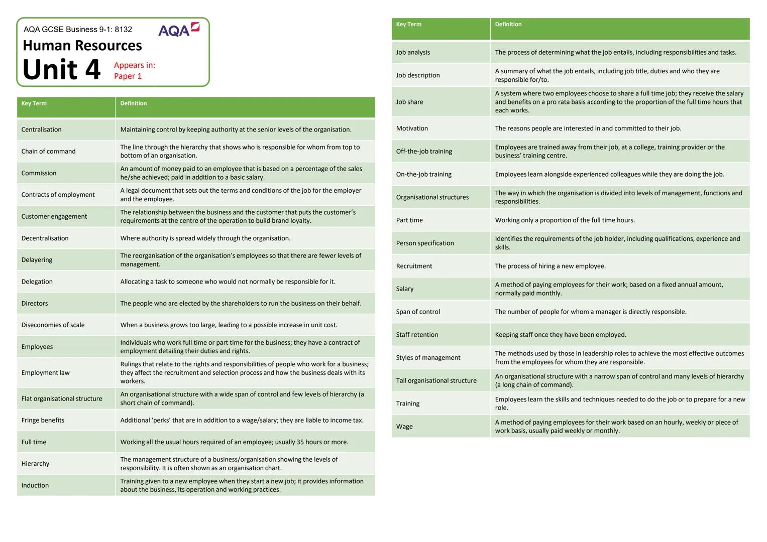 3.1.1 - The purpose and nature of businesses
Businesses in the Private Sector (owned by individuals) usually exist to make a profit but
may