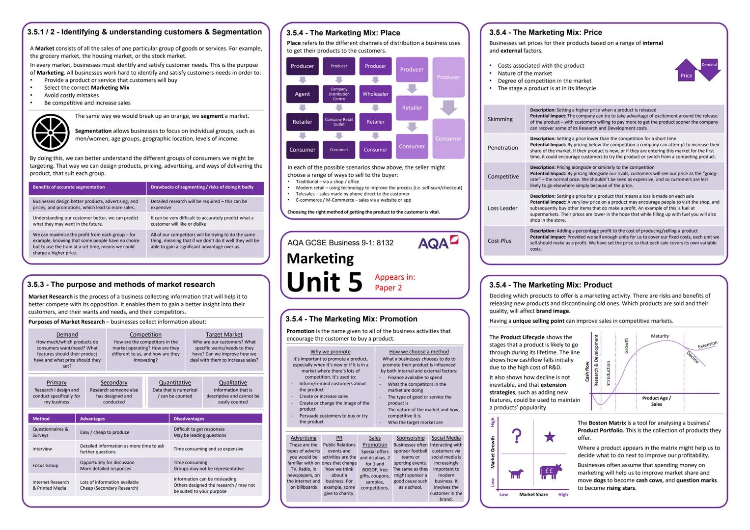 3.1.1 - The purpose and nature of businesses
Businesses in the Private Sector (owned by individuals) usually exist to make a profit but
may