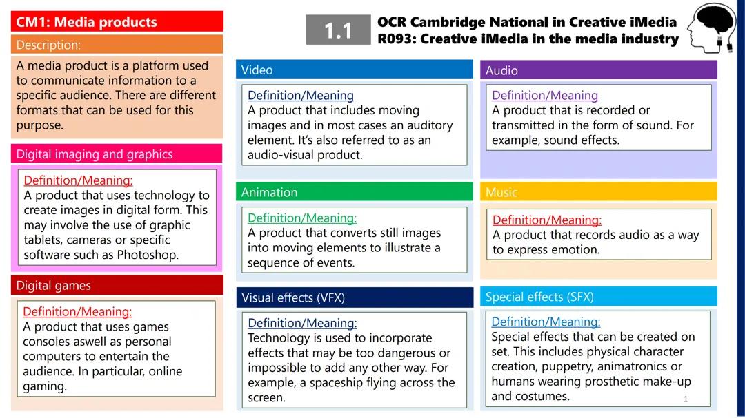 OCR Creative iMedia Knowledgeable Organizers