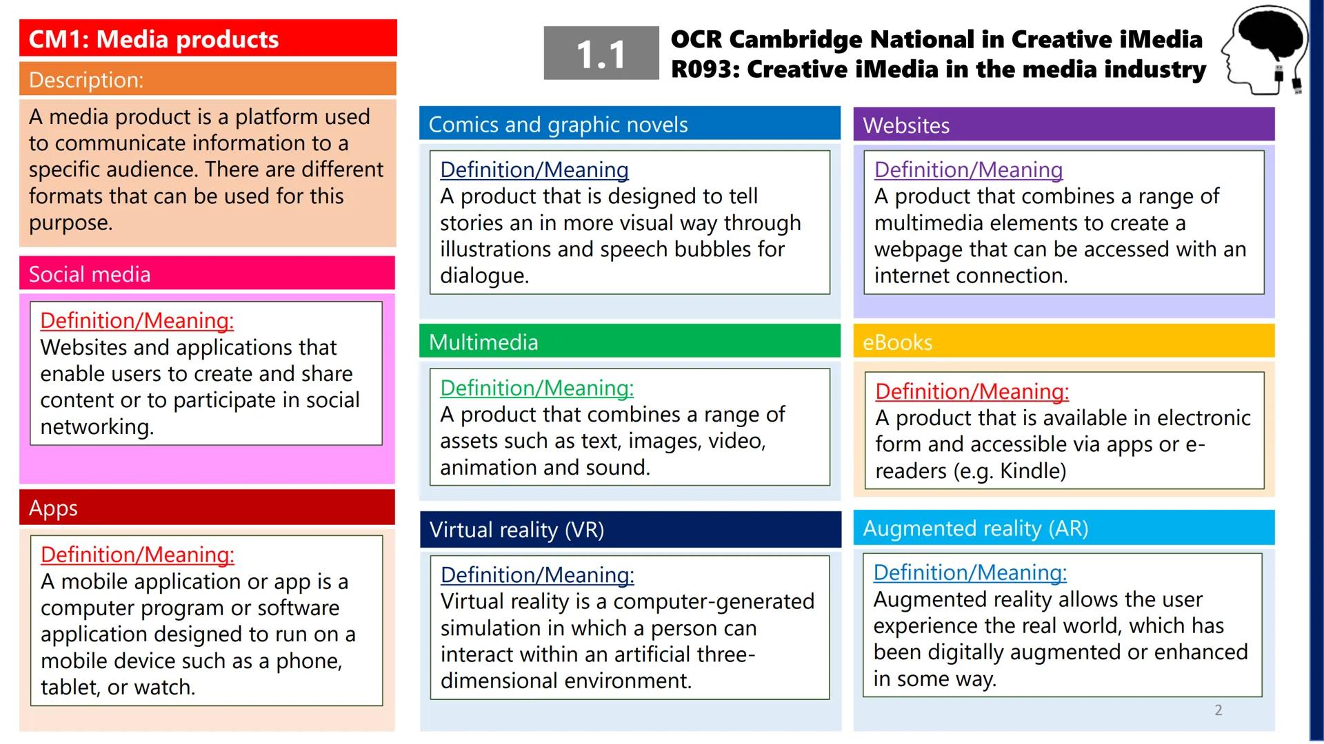 CM1: Media products
Description:
A media product is a platform used
to communicate information to a
specific audience. There are different
f