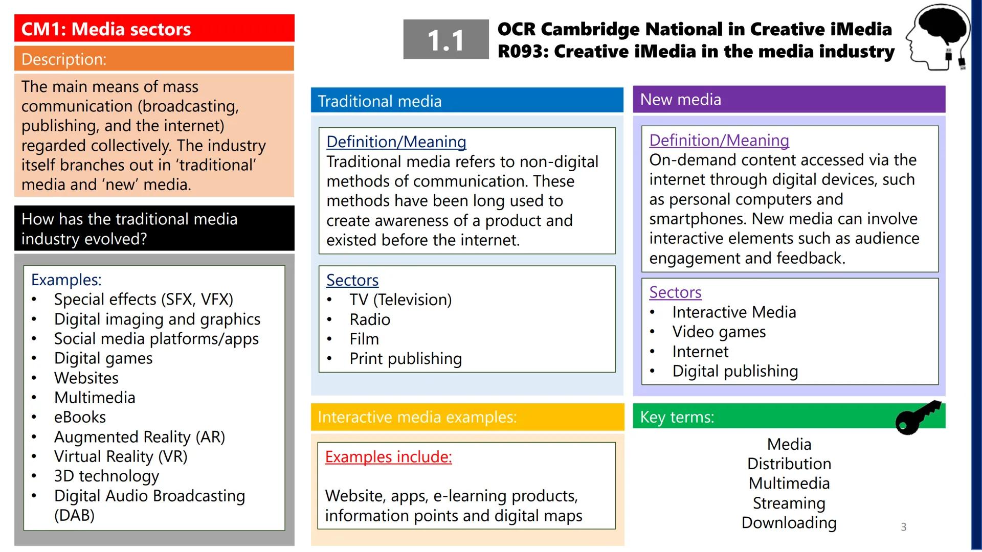 CM1: Media products
Description:
A media product is a platform used
to communicate information to a
specific audience. There are different
f