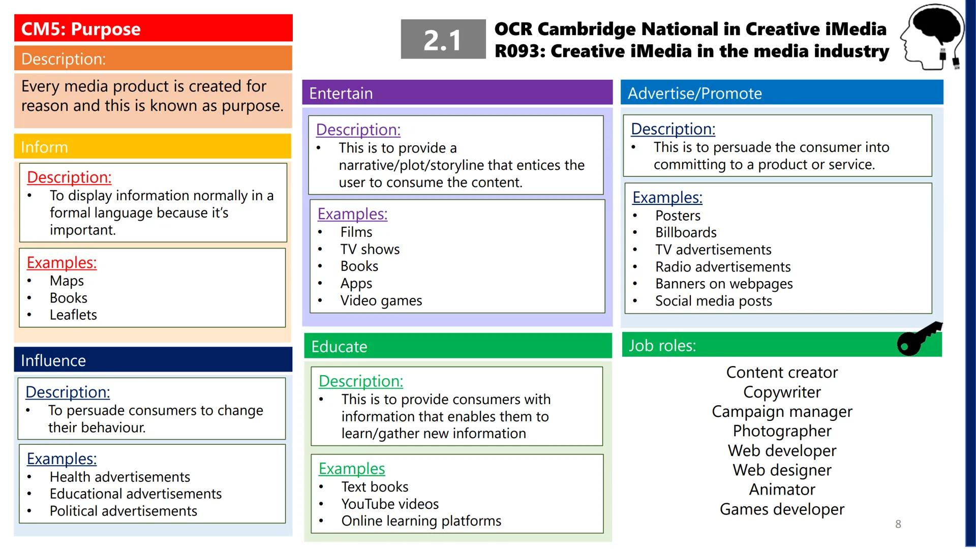 CM1: Media products
Description:
A media product is a platform used
to communicate information to a
specific audience. There are different
f