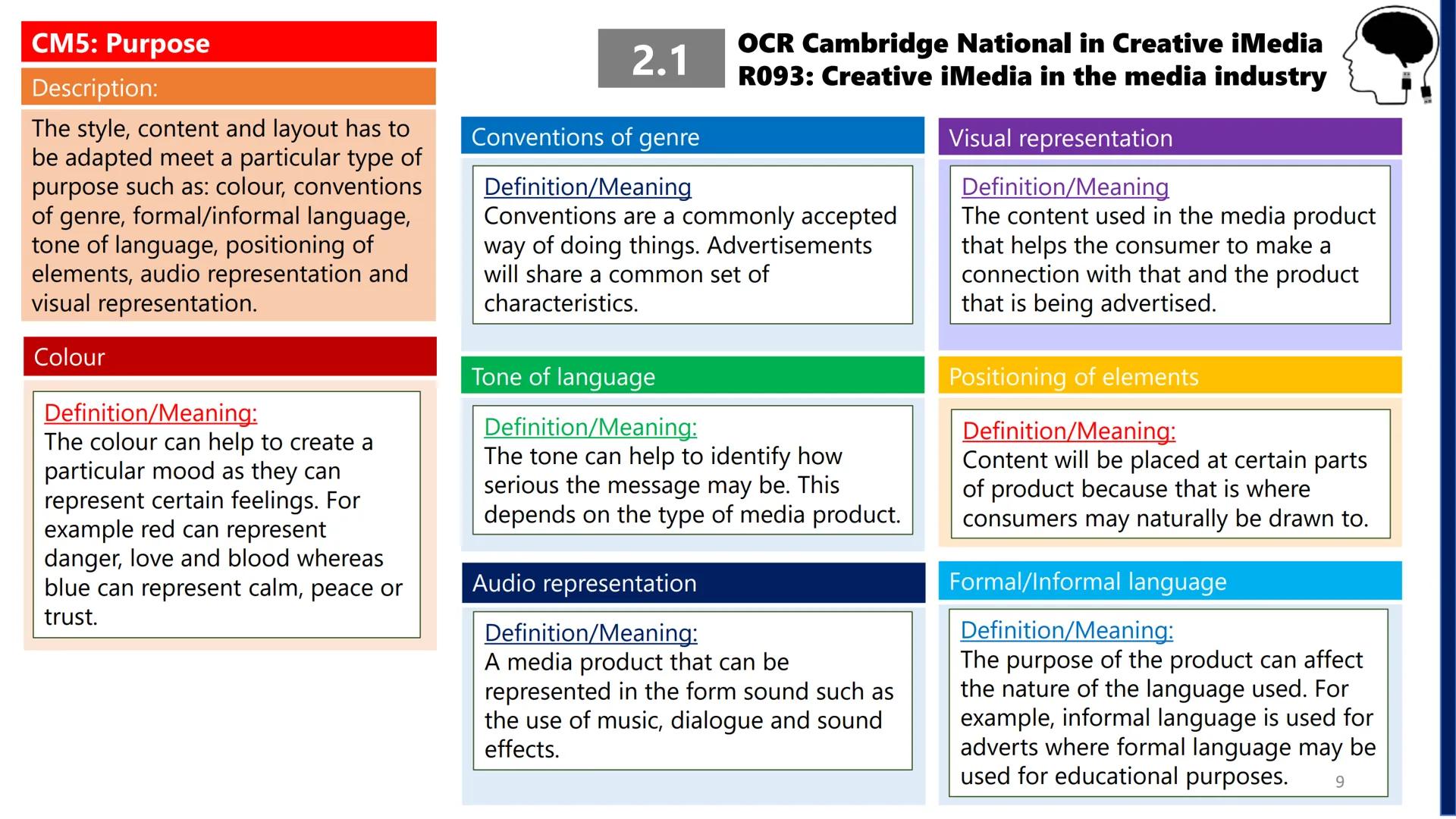 CM1: Media products
Description:
A media product is a platform used
to communicate information to a
specific audience. There are different
f