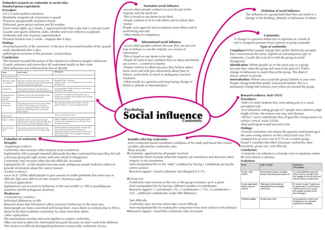Social influence, conformity