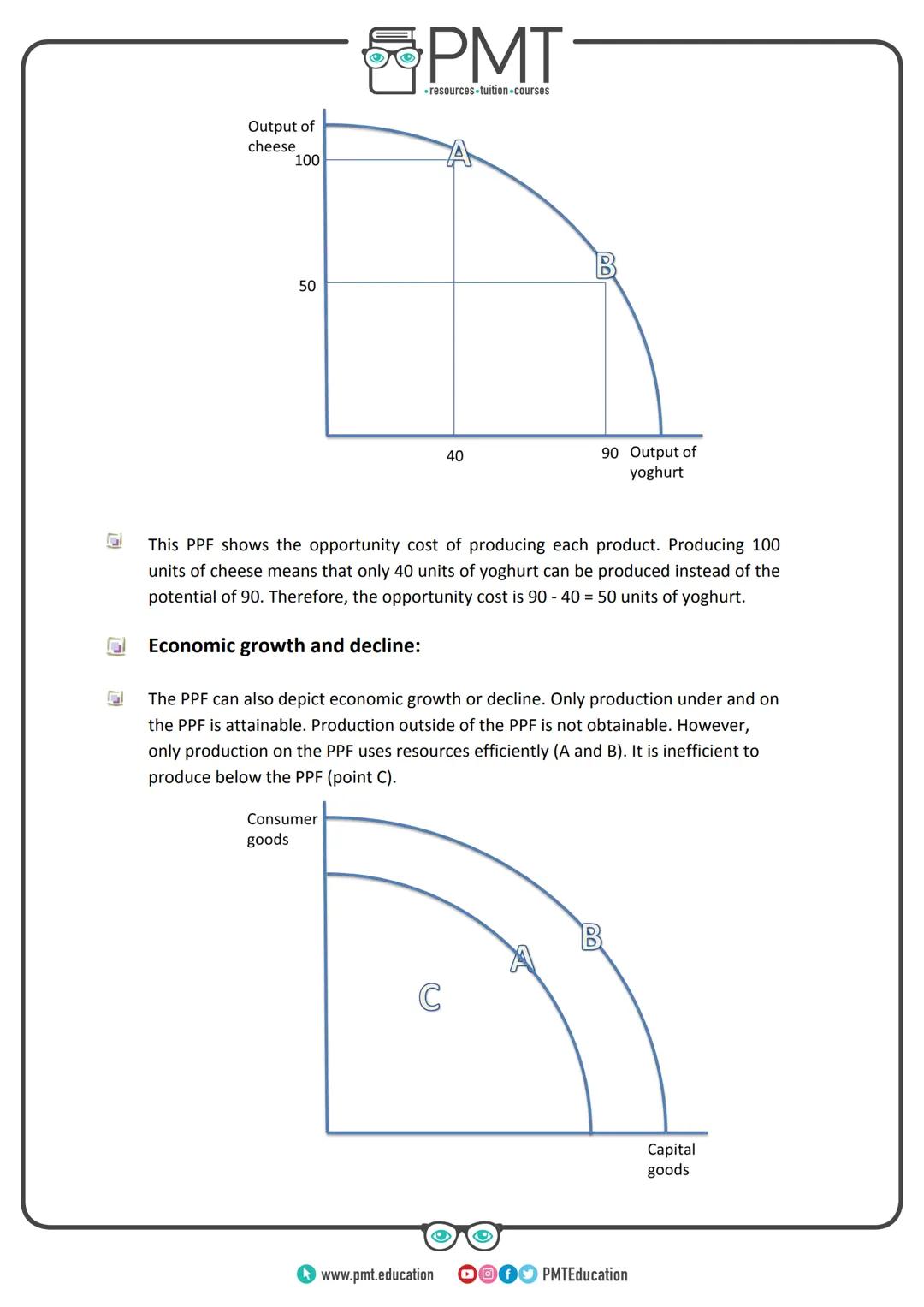 PMT
-resources-tuition-courses
Edexcel Economics (A) A-level
Theme 1: Introduction to Markets and
Market Failure
1.1 Nature of Economics
Sum