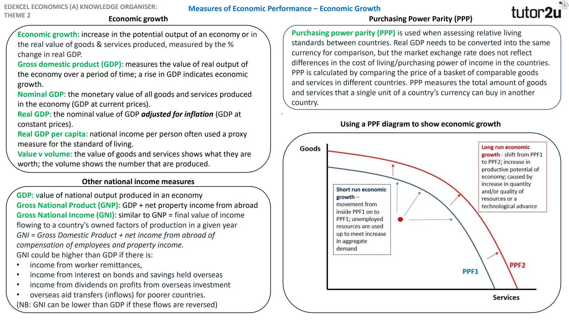 EDEXCEL ECONOMICS (A) KNOWLEDGE ORGANISER:
THEME 2
Economic growth
Measures of Economic Performance - Economic Growth
Economic growth: incre