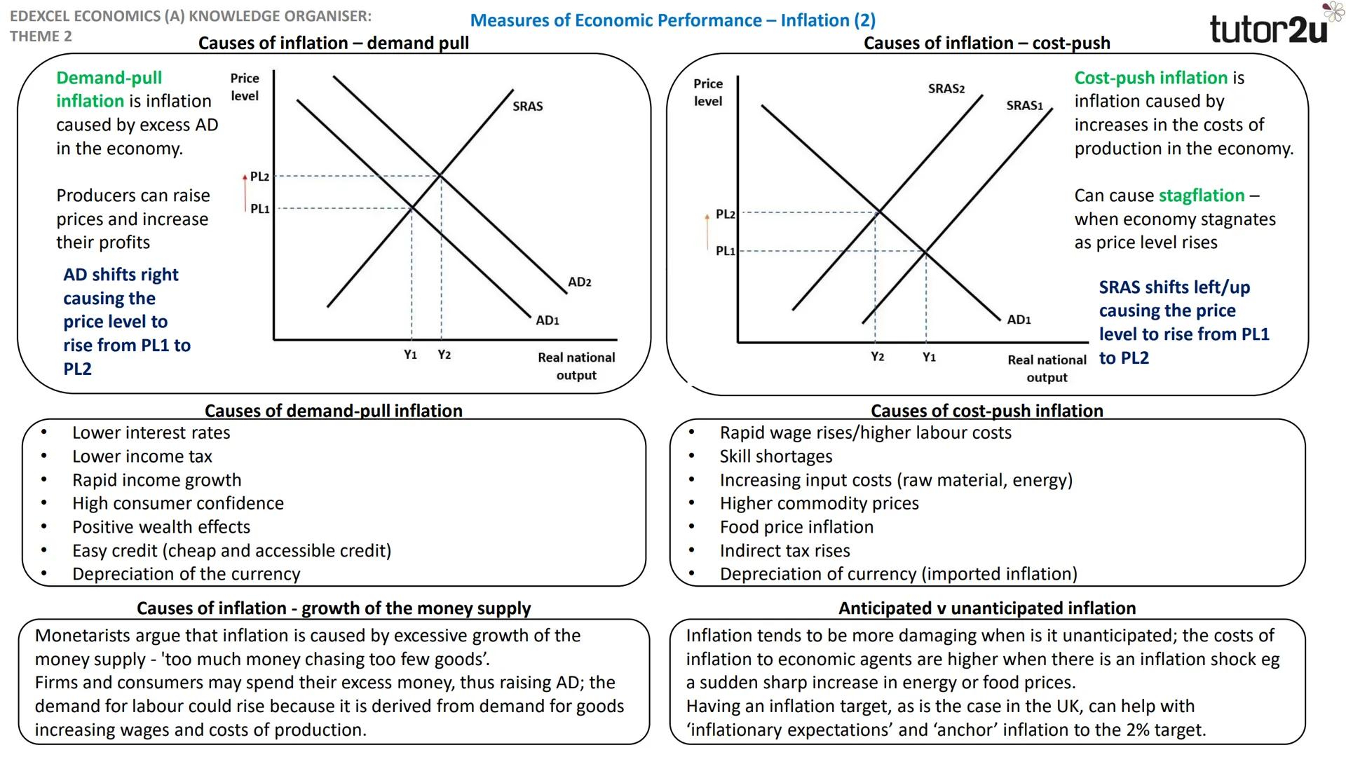 EDEXCEL ECONOMICS (A) KNOWLEDGE ORGANISER:
THEME 2
Economic growth
Measures of Economic Performance - Economic Growth
Economic growth: incre