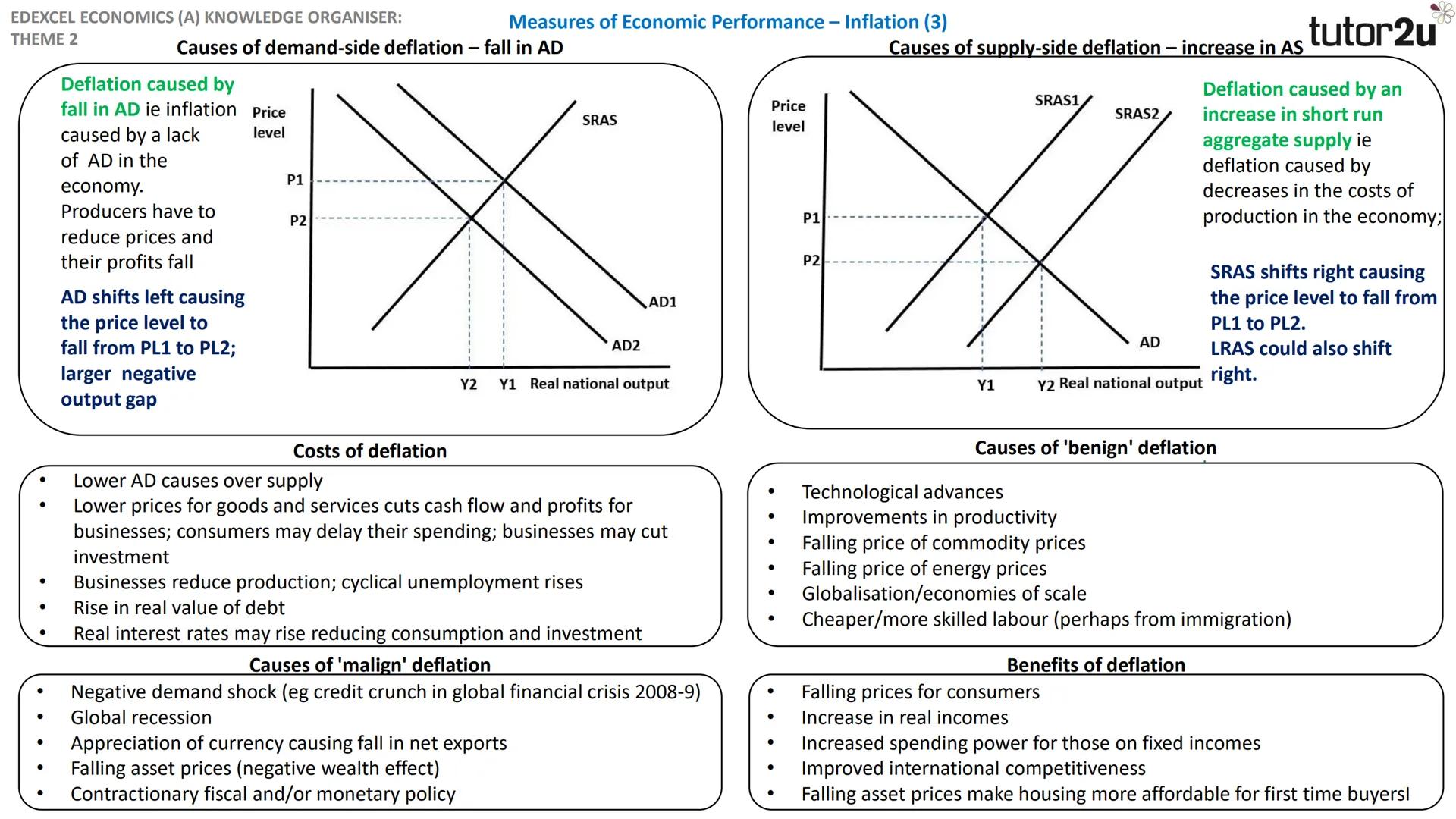EDEXCEL ECONOMICS (A) KNOWLEDGE ORGANISER:
THEME 2
Economic growth
Measures of Economic Performance - Economic Growth
Economic growth: incre