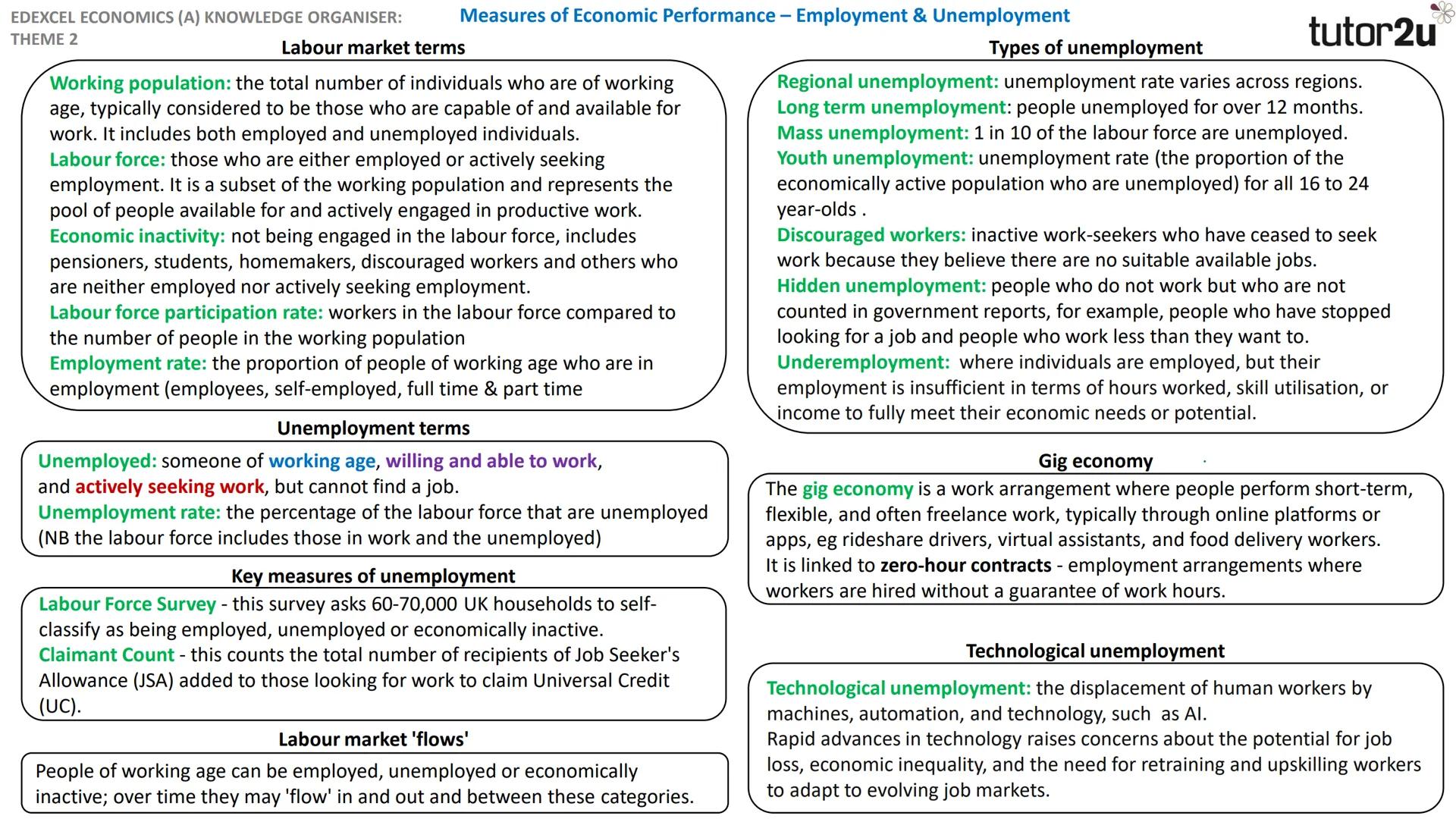 EDEXCEL ECONOMICS (A) KNOWLEDGE ORGANISER:
THEME 2
Economic growth
Measures of Economic Performance - Economic Growth
Economic growth: incre