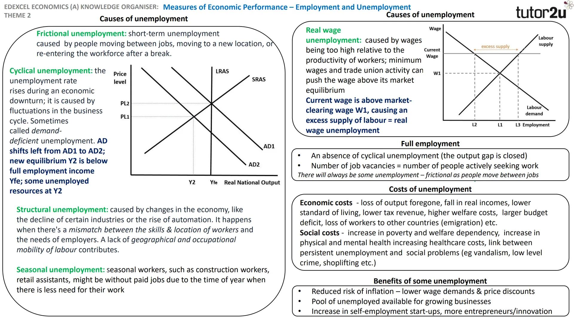 EDEXCEL ECONOMICS (A) KNOWLEDGE ORGANISER:
THEME 2
Economic growth
Measures of Economic Performance - Economic Growth
Economic growth: incre