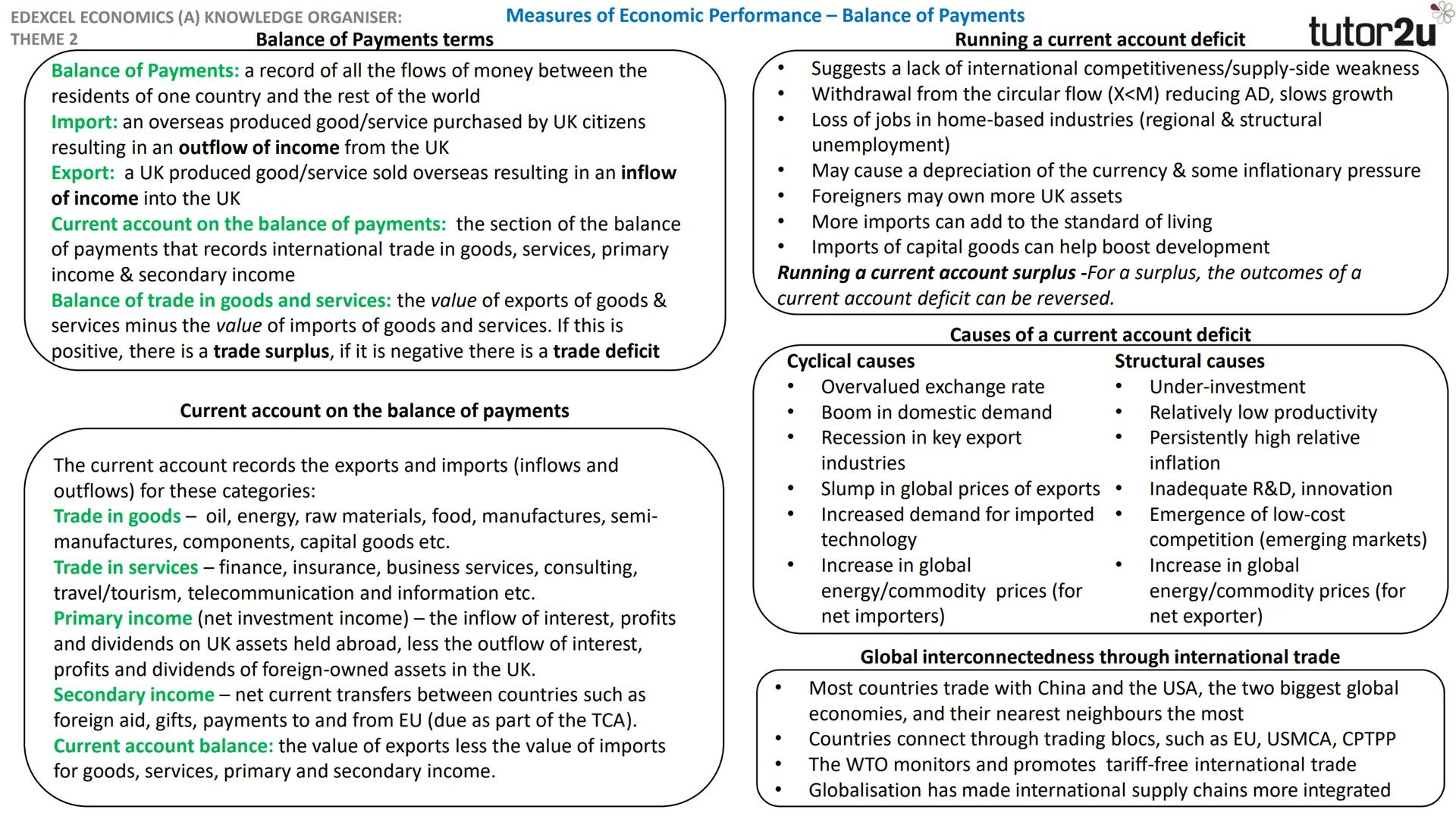 EDEXCEL ECONOMICS (A) KNOWLEDGE ORGANISER:
THEME 2
Economic growth
Measures of Economic Performance - Economic Growth
Economic growth: incre