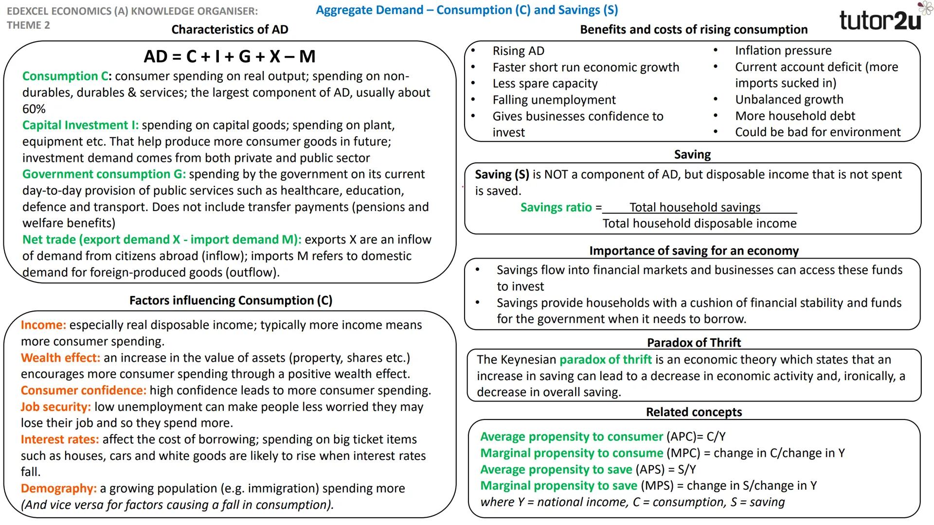 EDEXCEL ECONOMICS (A) KNOWLEDGE ORGANISER:
THEME 2
Economic growth
Measures of Economic Performance - Economic Growth
Economic growth: incre