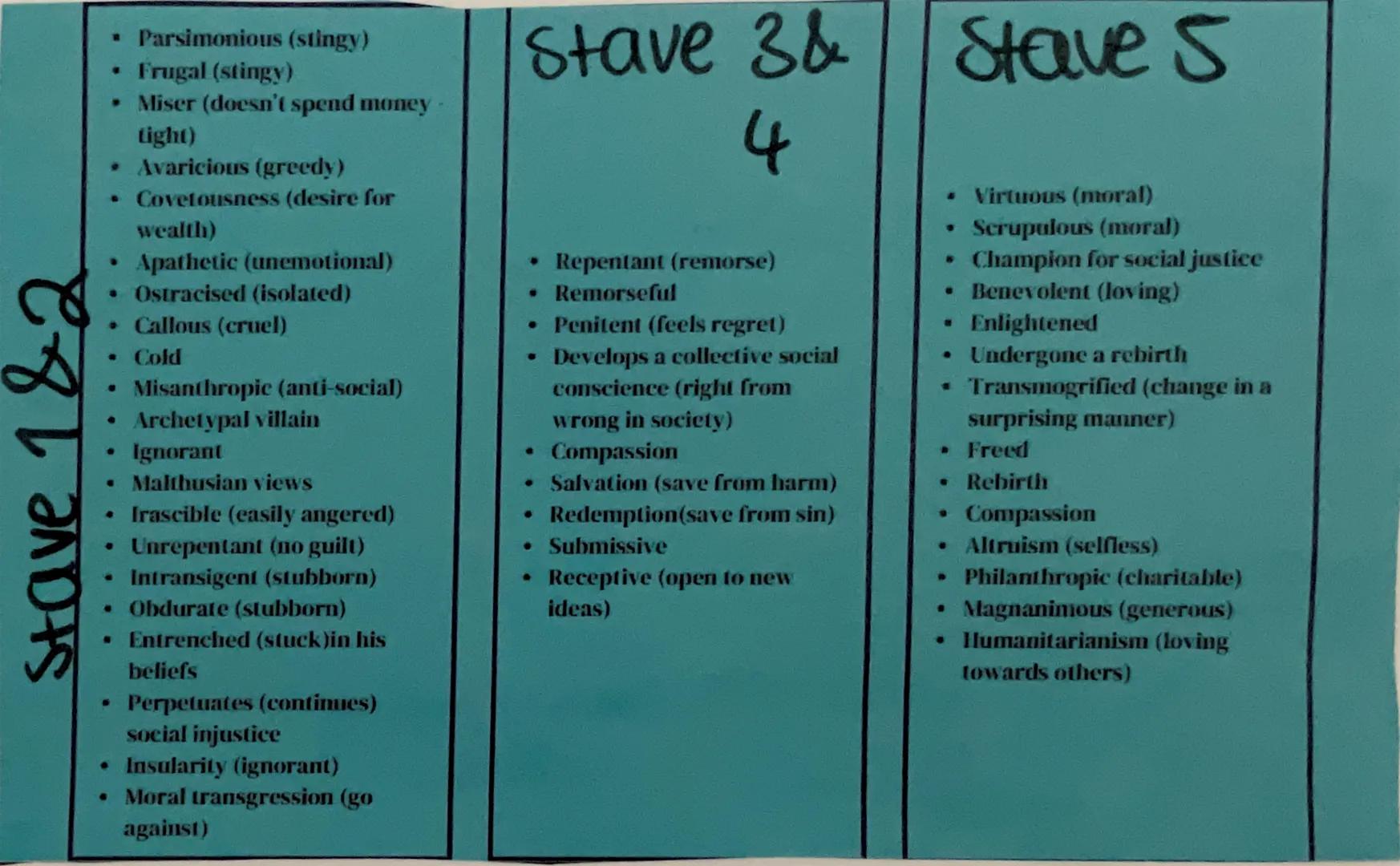 Dickens' Intentions.
• Dickens
aiming to
consequences of
(to reach
(w/ a moral message)
crafts an allegorical novella with a didactic purpos