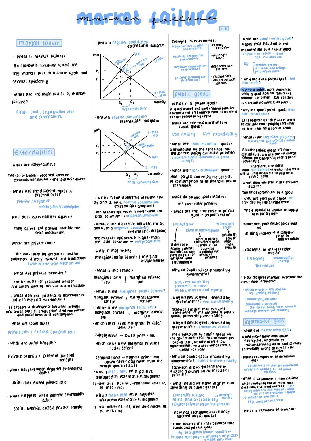 market failure
1.3
market failure
- What is market failure?
An economic situation where the
free market fails to allocate goods and
services