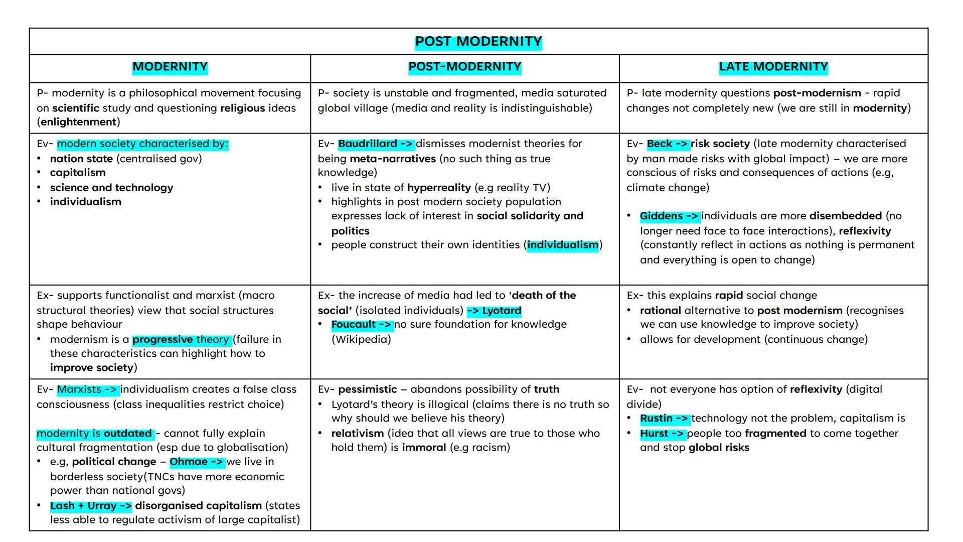 AQA A LEVEL
SOCIOLOGY -
PAPER 3
SOCIOLOGICAL THEORY
ESSAY PLANS
TOPICS:
1. FUNCTIONALISM
2. MARXISM/CLASS
3. FEMINISM
4. SOCIAL ACTION
5. PO