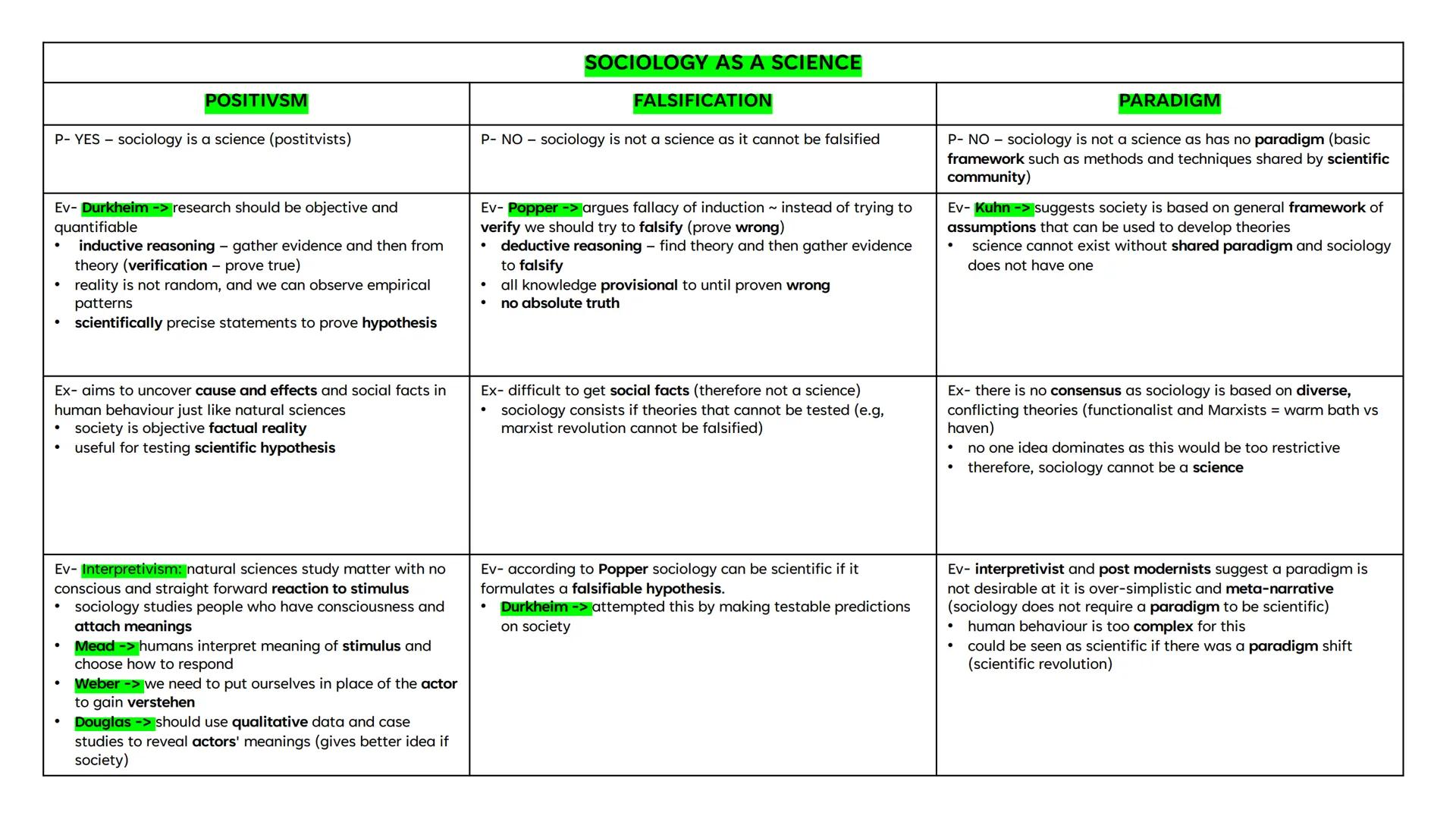 AQA A LEVEL
SOCIOLOGY -
PAPER 3
SOCIOLOGICAL THEORY
ESSAY PLANS
TOPICS:
1. FUNCTIONALISM
2. MARXISM/CLASS
3. FEMINISM
4. SOCIAL ACTION
5. PO